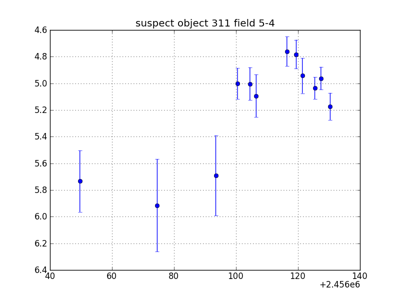 no plot available, curve is too noisy